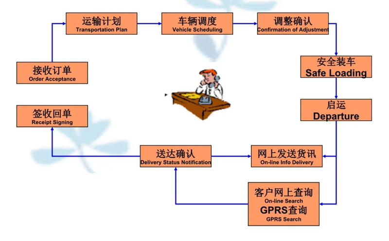 张家港到长汀货运公司