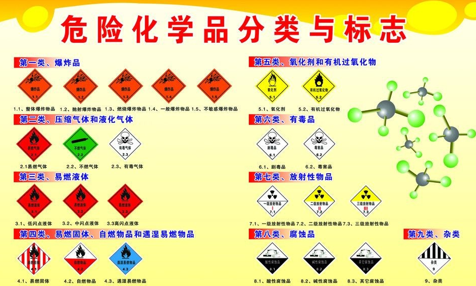 上海到长汀危险品运输